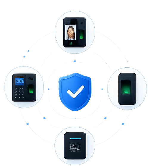 Multi-Device Support